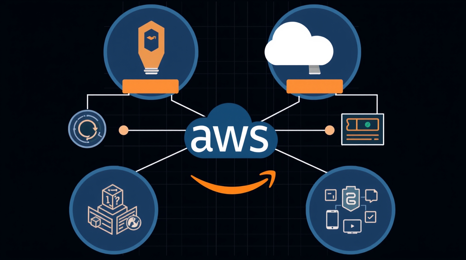 Abstract technical illustration for Operational Shifts with OpenAI GPT-5.6 on Amazon Bedrock